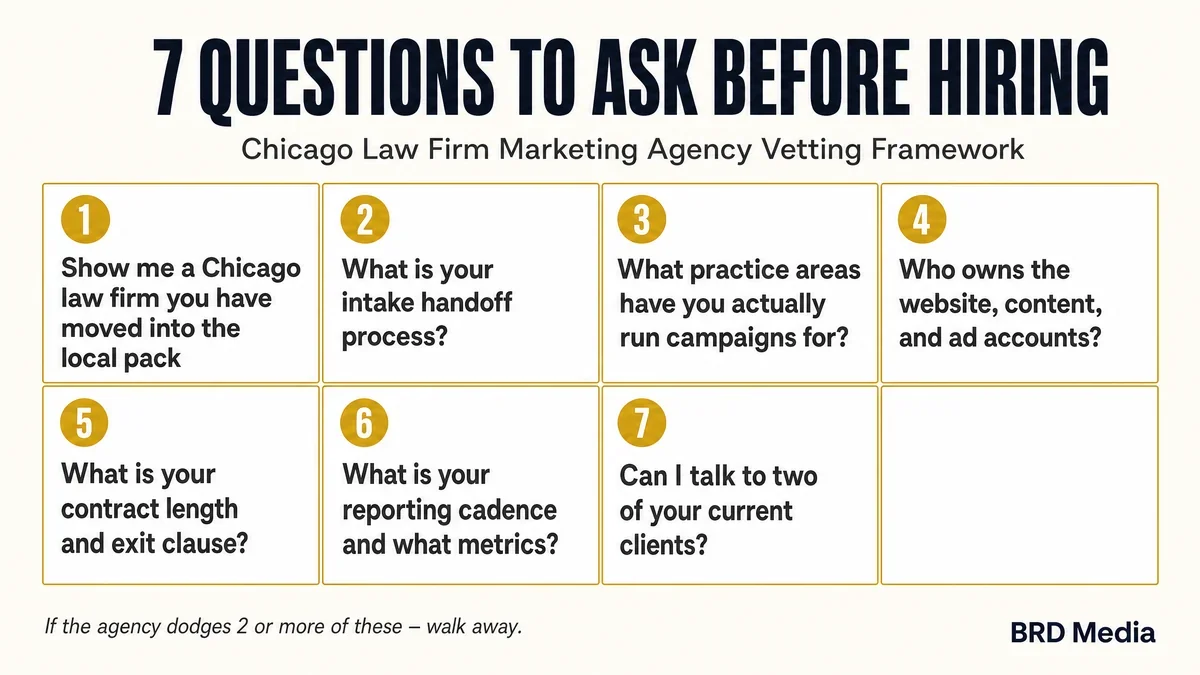 The 7 questions to ask a Chicago law firm marketing agency before hiring — visual framework by BRD Media LLC