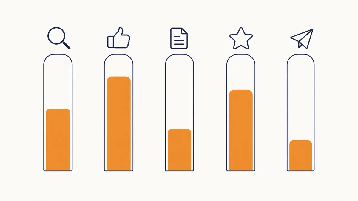 Comparison of the five lead generation channels for service businesses