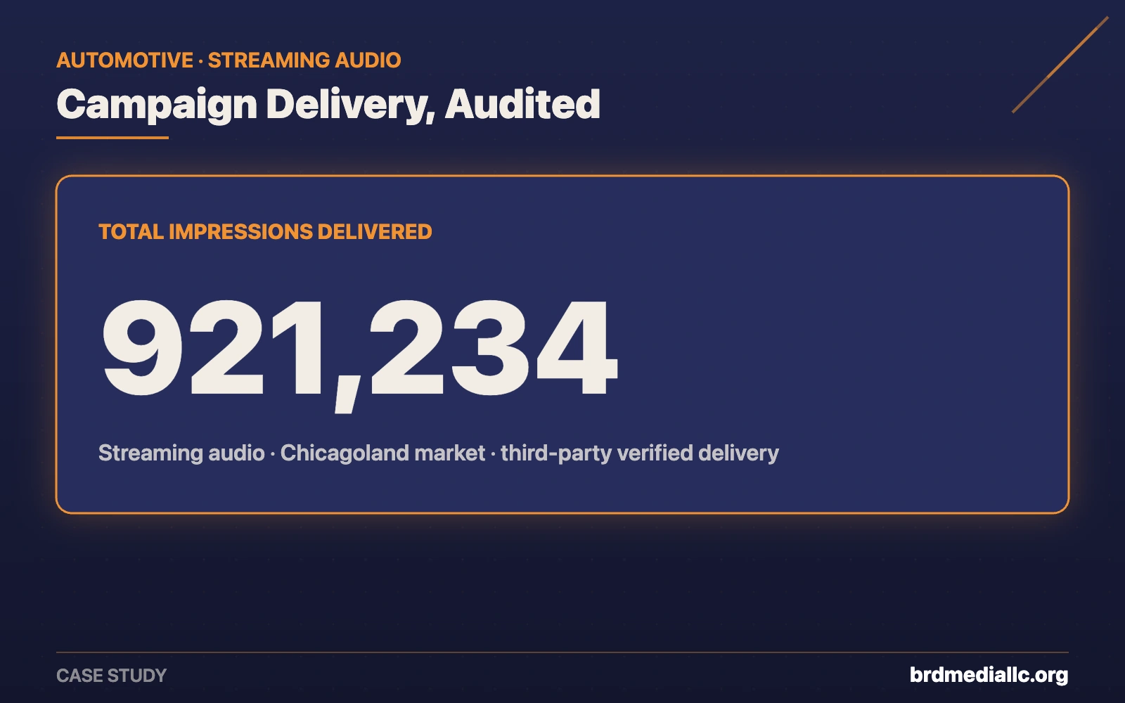 Automotive streaming audio campaign scorecard: 921,234 impressions delivered in the Chicagoland market