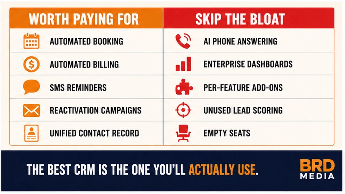 CRM features worth paying for vs bloat to skip, BRD Media