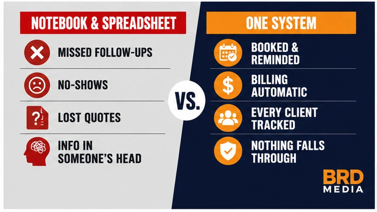 Running a business on spreadsheets vs a CRM system, BRD Media