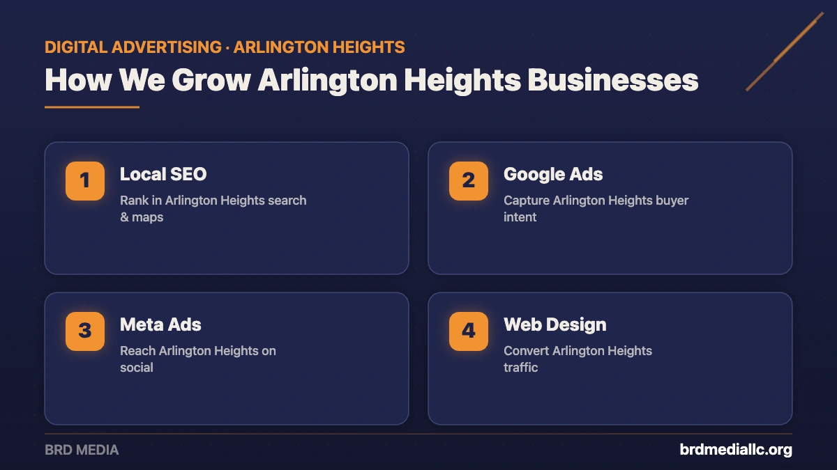 BRD Media digital advertising services for Arlington Heights businesses: local SEO, Google Ads, Meta ads, and web design