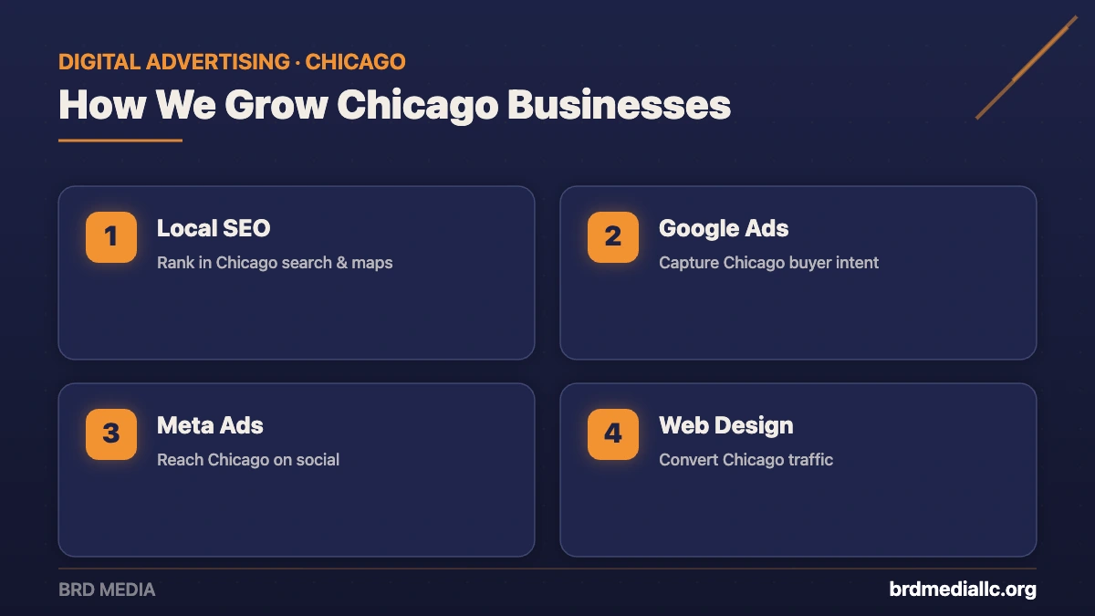BRD Media digital advertising services for Chicago businesses: local SEO, Google Ads, Meta ads, and web design