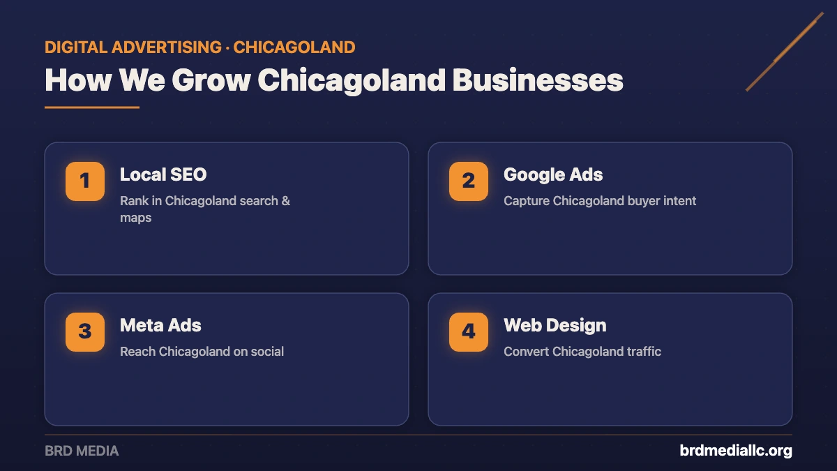 BRD Media digital advertising services for Chicagoland businesses: local SEO, Google Ads, Meta ads, and web design