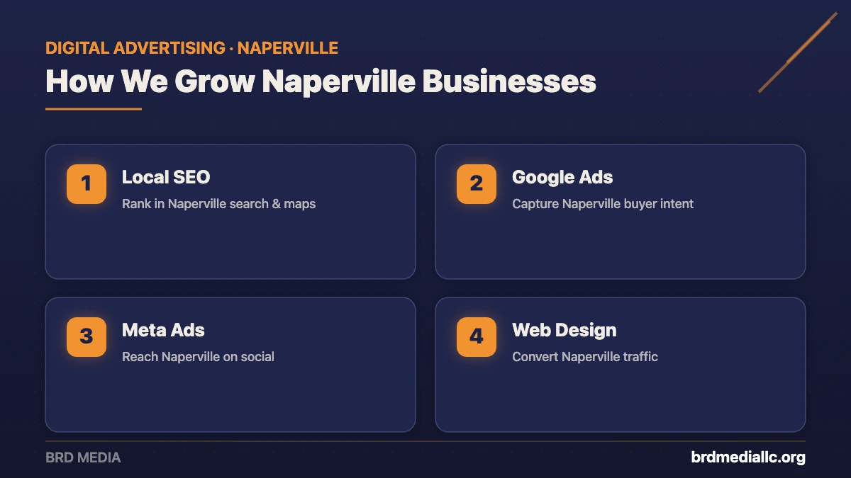 BRD Media digital advertising services for Naperville businesses: local SEO, Google Ads, Meta ads, and web design
