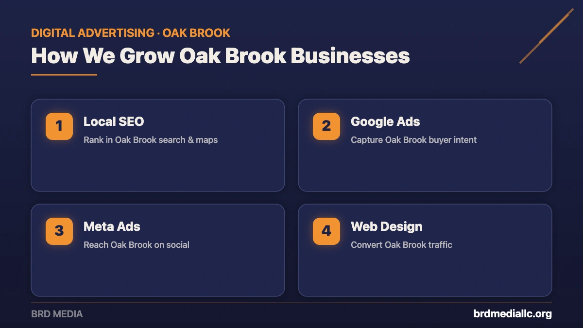 BRD Media digital advertising services for Oak Brook businesses: local SEO, Google Ads, Meta ads, and web design