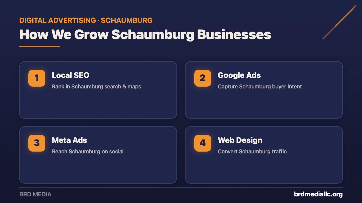 BRD Media digital advertising services for Schaumburg businesses: local SEO, Google Ads, Meta ads, and web design