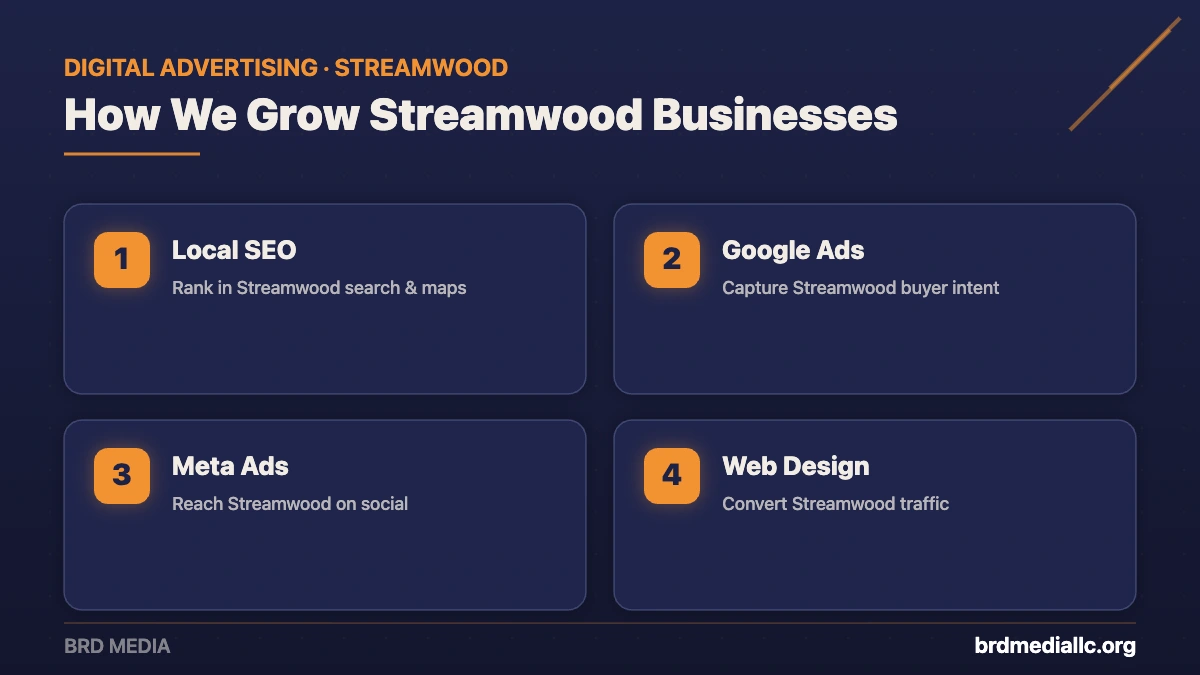 BRD Media digital advertising services for Streamwood businesses: local SEO, Google Ads, Meta ads, and web design