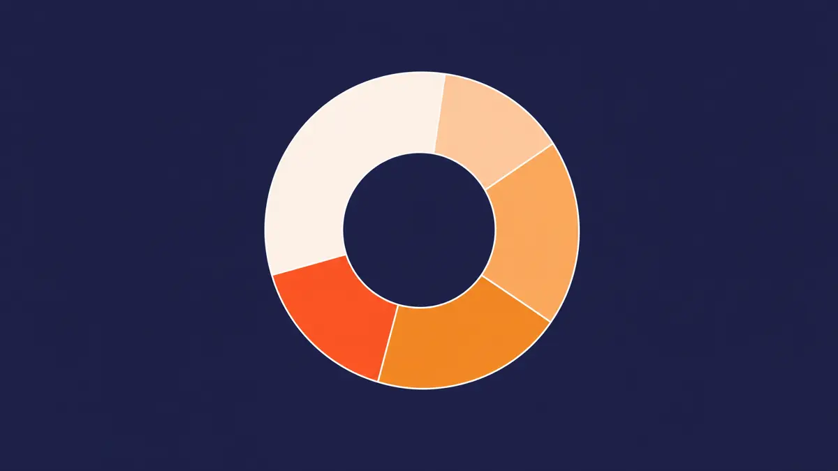 Where your website budget actually goes Where the money goes in a website build, BRD Media