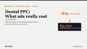 dental ppc google ads cost