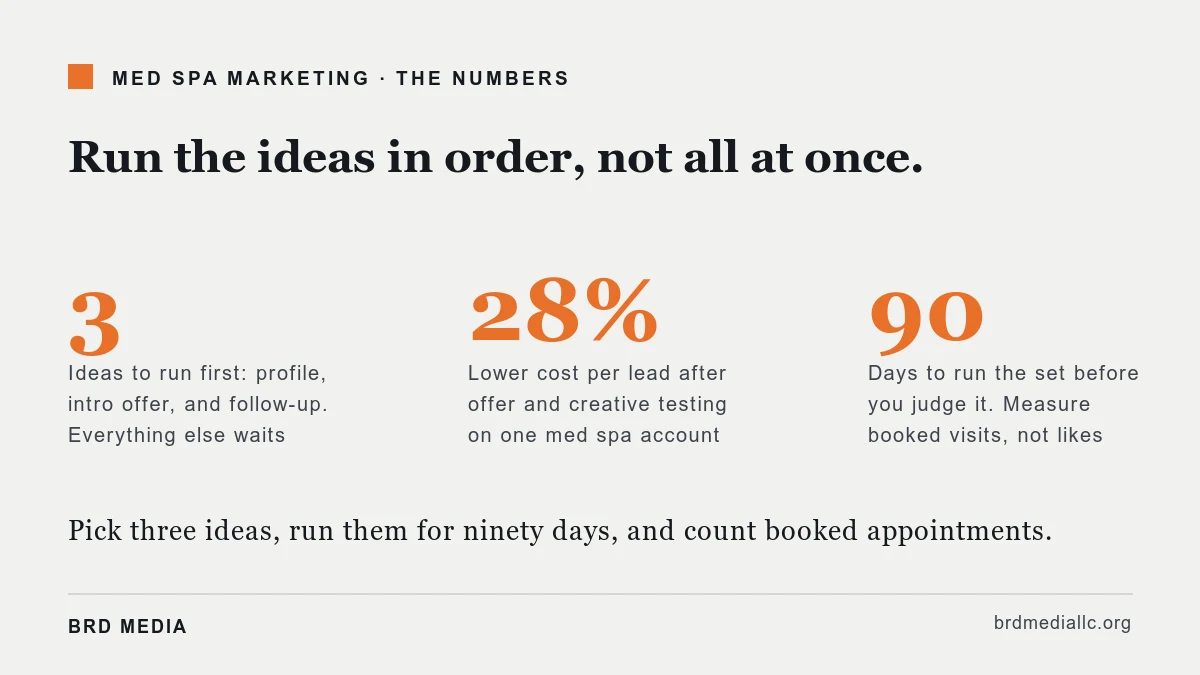 Three numbers for sequencing spa promotion plays: three ideas first, a 28 percent cost-per-lead drop from offer testing, and a 90-day measurement window