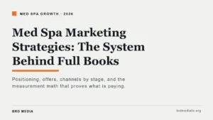 med spa marketing strategies system covering positioning, offers, channels by stage, and measurement