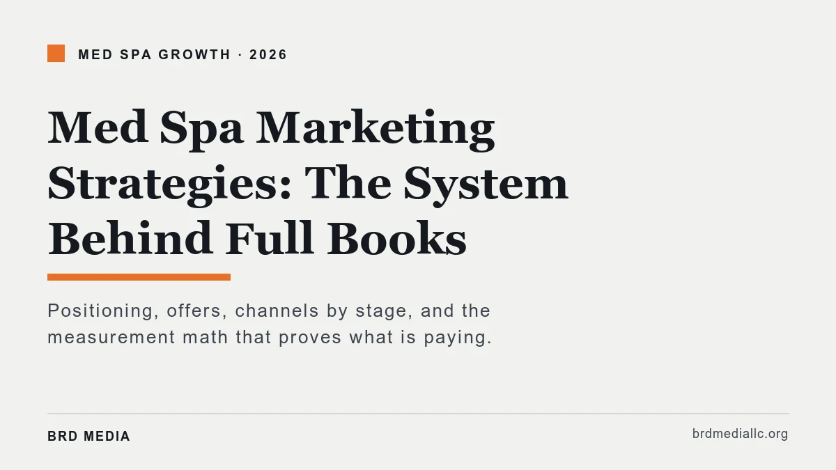 med spa marketing strategies system covering positioning, offers, channels by stage, and measurement