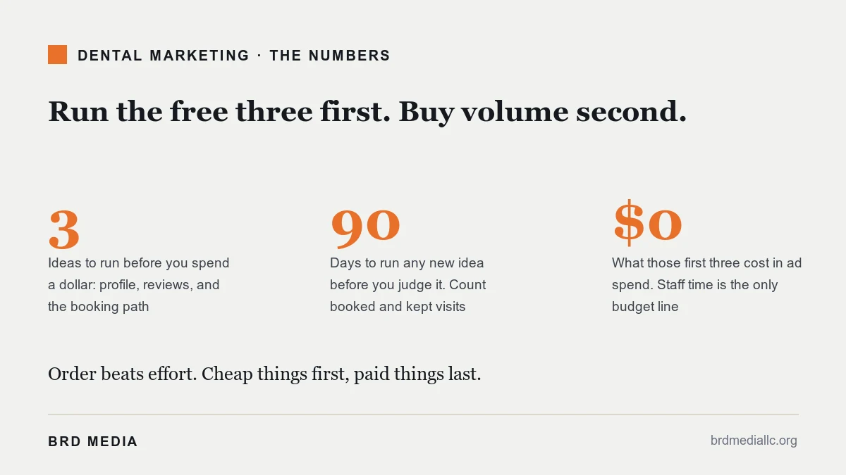 three numbers behind a dental practice growth plan: three first plays, ninety days, zero ad spend