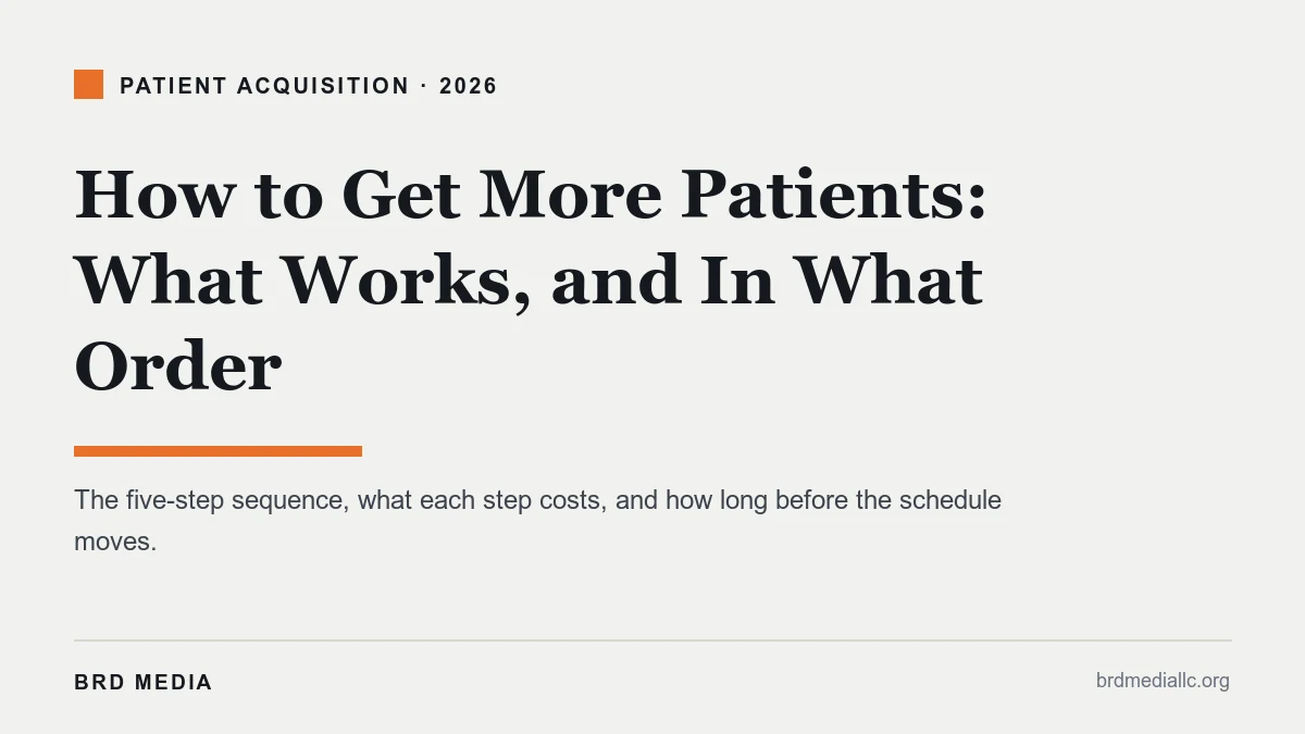 how to get more patients shown as an ordered five step practice growth sequence