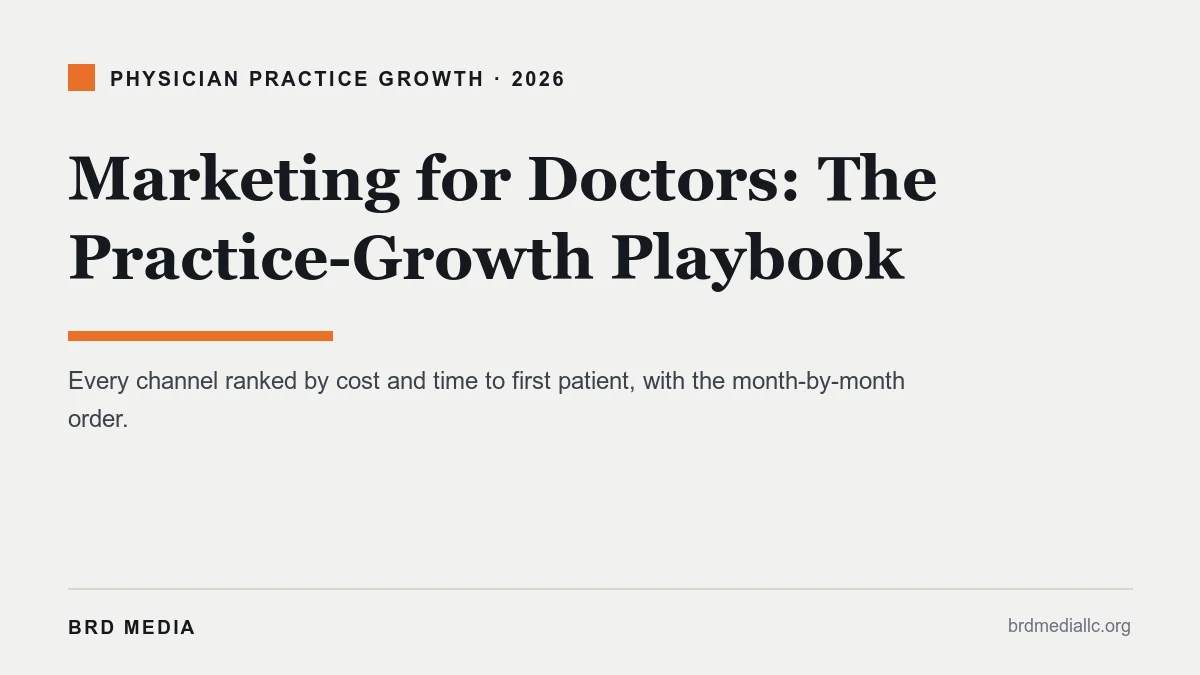 marketing for doctors playbook showing channels ranked by cost and time to first patient