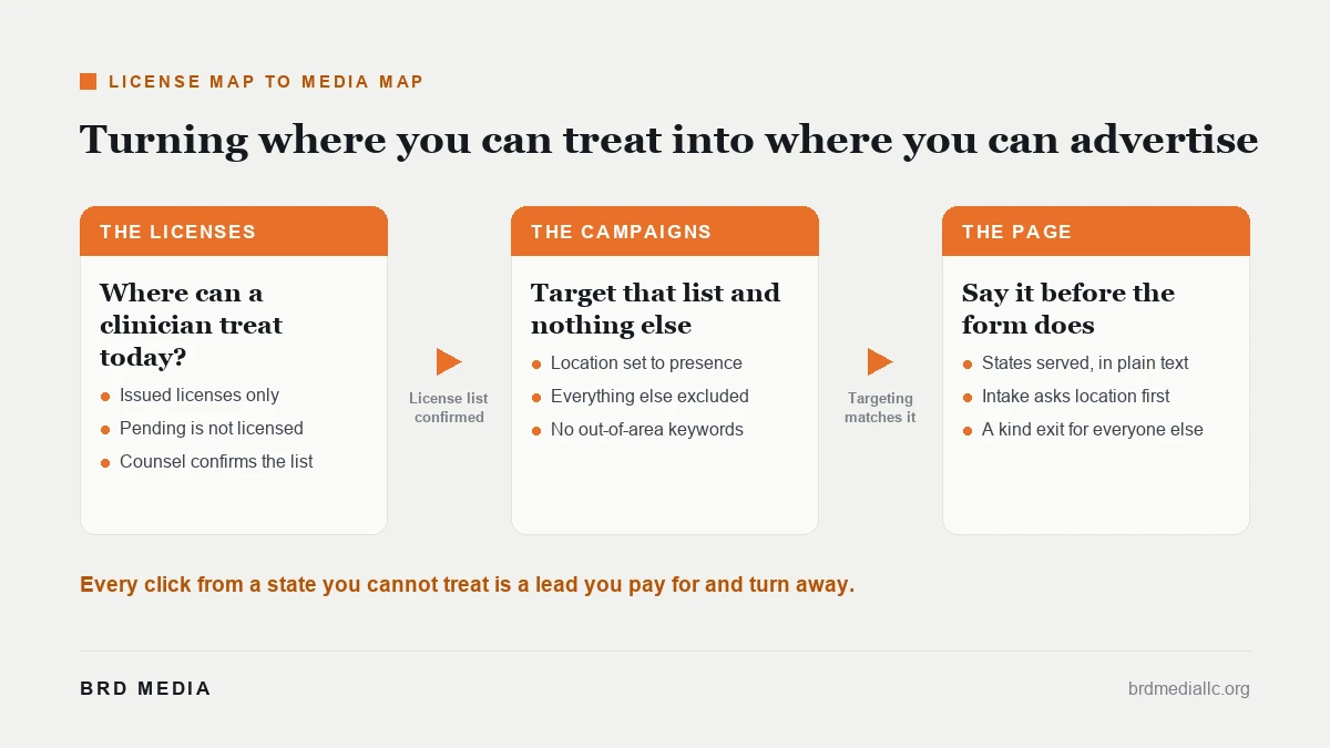 Three steps from a clinician license list to campaign targeting to landing page disclosure